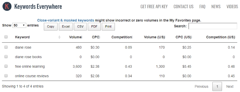 Keywords Everywhere table